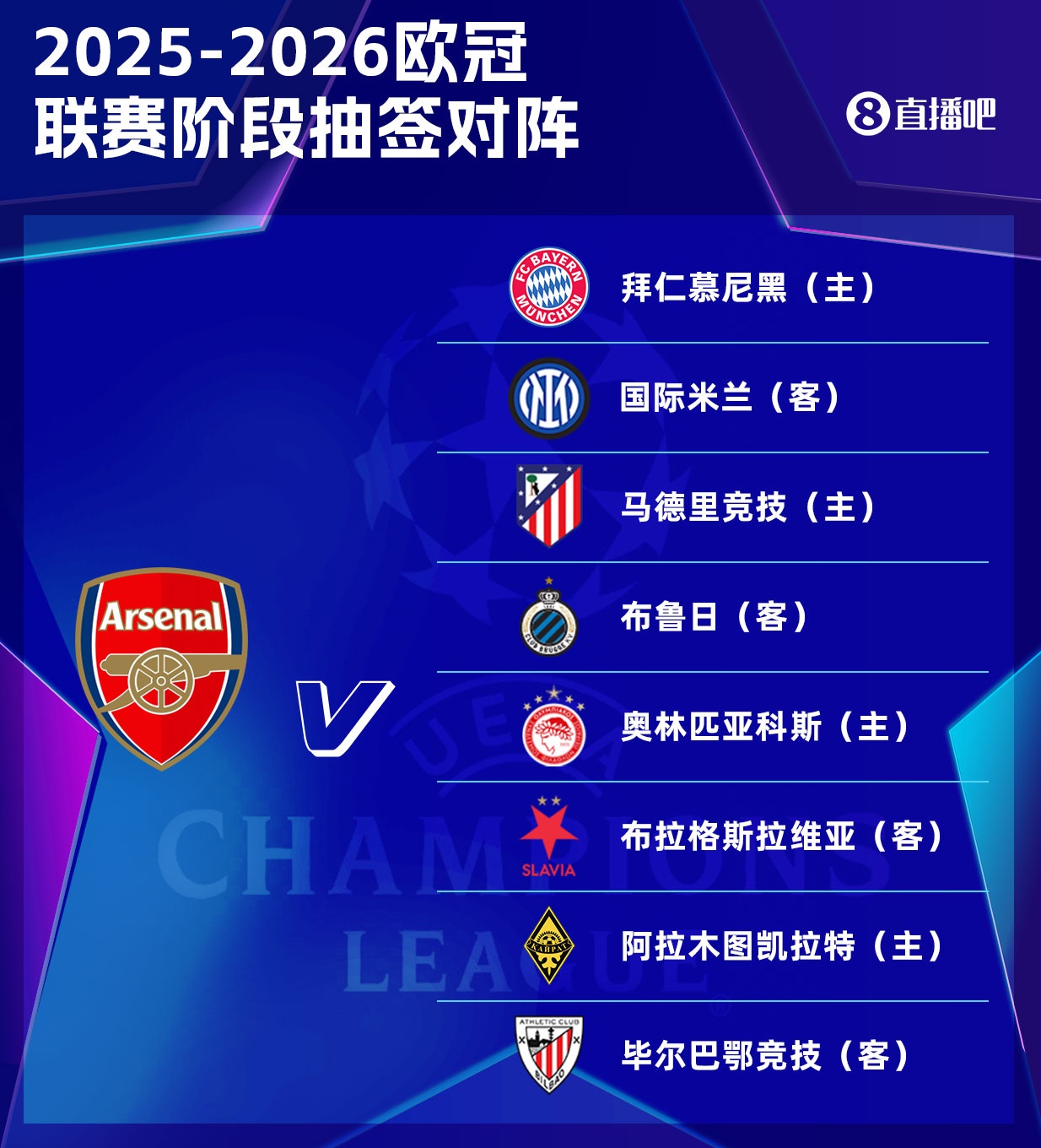 阿森纳欧冠征程：第三轮迎战马竞，第五轮主场对决拜仁，末轮客场挑战国米