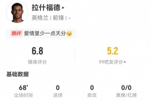 九游电竞直播-焦点！拉什福德本场1射0正+0关键传球 13丢失球权+1越位 获6.8分