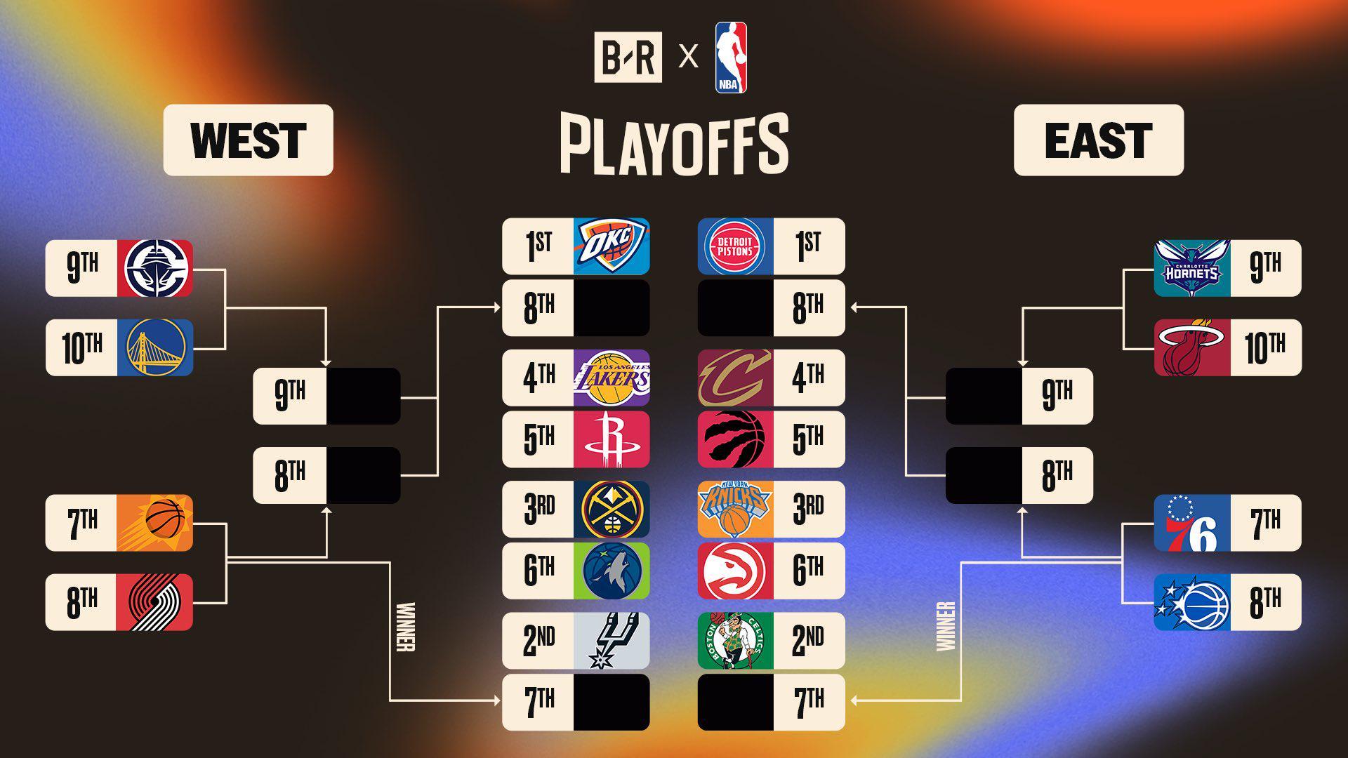 NBA把2026季后赛剧本提前泄露，30支球队还没打完常规赛
